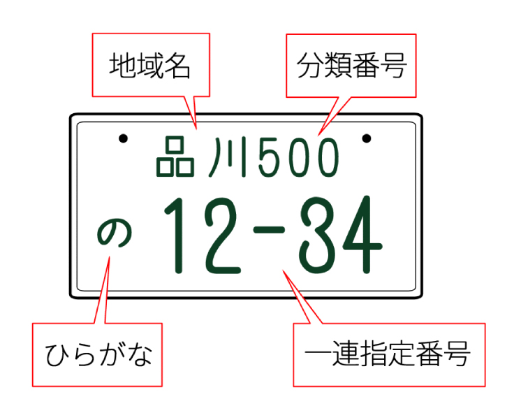 ナンバープレートの見方説明