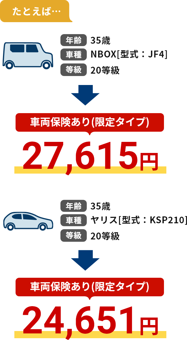 車両保険あり(限定タイプ)29,148円 車両保険あり(限定タイプ)26,231円