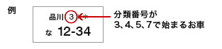 白地で分類番号が［3、4、5、7］で始まるお車