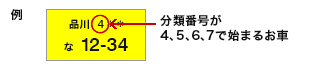 黄地で分類番号が［4、5、6、7］で始まるお車