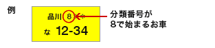 黄地で分類番号が［8］で始まるお車のうち、車検証の車体の形状」欄が「車椅子（いす）移動車」「身体障害者輸送車」であるお車